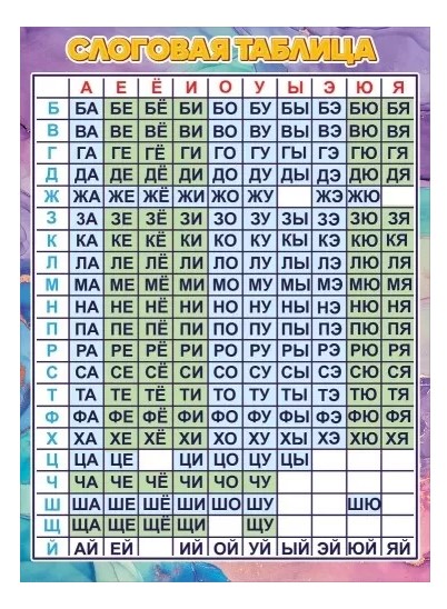 Плакат А2, 'Слоговая таблица', 0801103