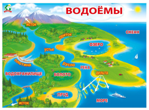 Плакат "Водоемы", 071.222